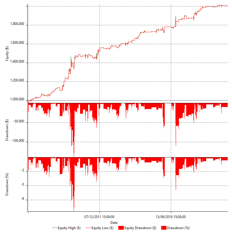 REVQ_DCORE_EQUI_SSNLT_BOM_ES_L_V1_R1